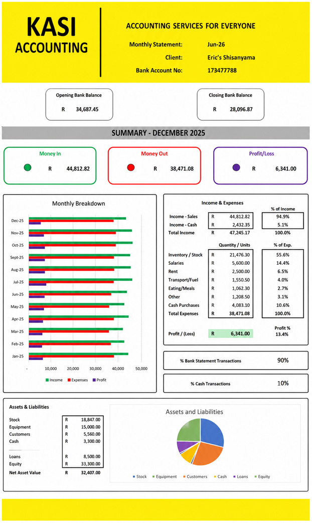 Monthly Statement — Kasi Accounting